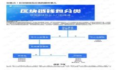 青岛区块链钱包开发商：