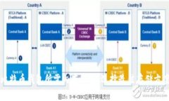 比特币钱包所需内存详解