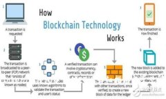 如何在Tokenim钱包中充值